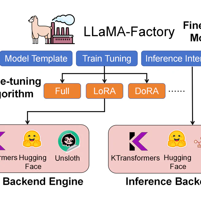 KTransformers + LLaMA-Factory + SGLang: Low-Cost Local Fine-Tuning and Inference