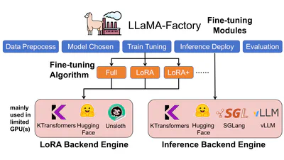 KTransformers and LlamaFactory MoE fine-tuning