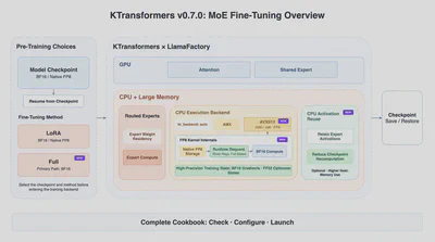 KTransformers v0.7.0 MoE fine-tuning overview