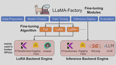 LlamaFactory and KTransformers MoE fine-tuning architecture