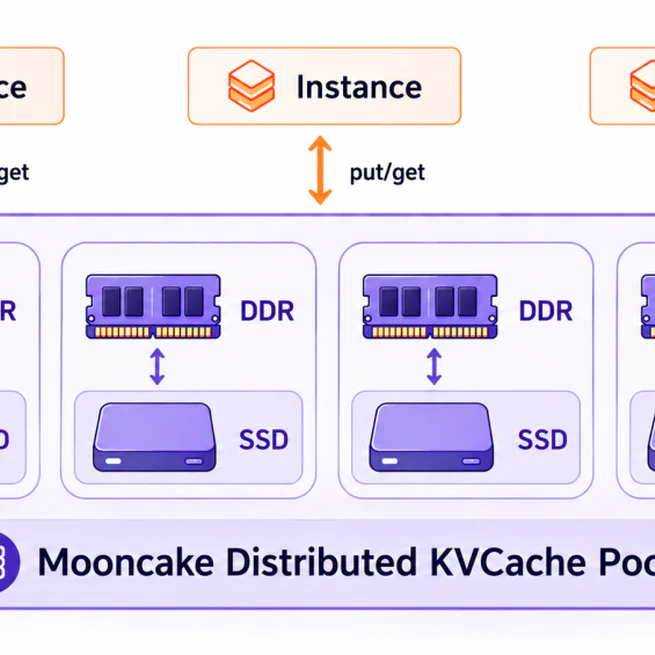 Scaling KV Cache Beyond Memory with Mooncake SSD Offloading